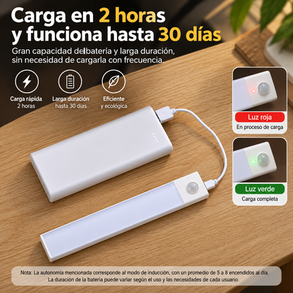 Rivae Glow — Luz LED con Sensor de Movimiento