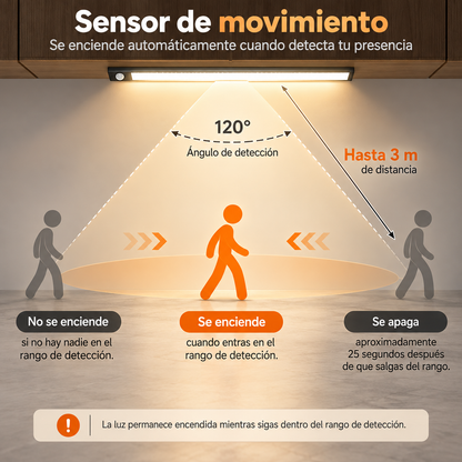 Rivae Glow — Luz LED con Sensor de Movimiento